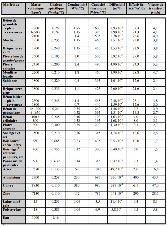 déphasage-thermique-isolation